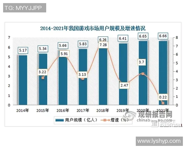 《电竞行业的崛起与未来发展趋势：从职业联赛到全球化竞争的全景分析》