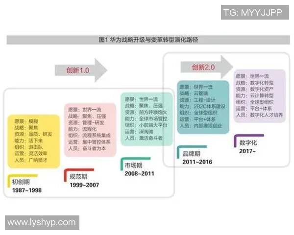 围绕足球俱乐部发展路径的战略升级与社区共融探索实践蓝图构想篇 围绕足球俱乐部发展路径的战略升级与社区共融探索实践蓝图构想篇